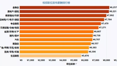 2020年入深户全日制大专及全日制学历入深户要多久时间