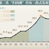 留学生归国人数超出国人数 中国迎“人才顺差”拐点