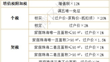 积分入户要求,深圳本科学士学位入户