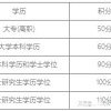 【无忧留学-留学资讯】11396元！上海最新社保基数上涨！留学生落户是否受影响？