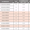 2013深圳最低社保交多少，深户自己社保交多少钱