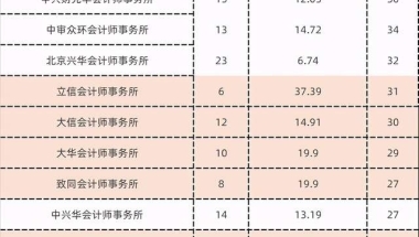 2013深圳最低社保交多少，深户自己社保交多少钱