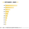 留学生回国优惠政策，各大城市抢人潮来袭！