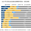 2022年外地职称证书可以在深圳入户