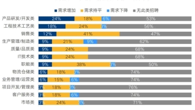 2022年外地职称证书可以在深圳入户