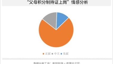 留学生最新落户上海流程！