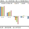 2022年哪些证书可直接落户上海_上海公共户设立原则是什么？