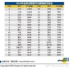 2021留学生海归落户上海被拒原因大爆料，切勿踩雷