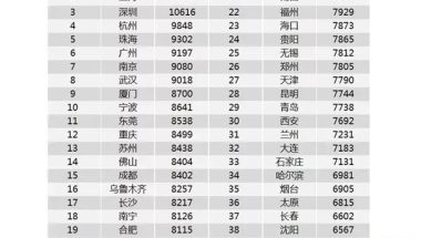 2021留学生海归落户上海被拒原因大爆料，切勿踩雷