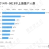 个人申报深圳落户,入深户的条件