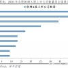 公司申请深户流程,公司如何申请深户指标