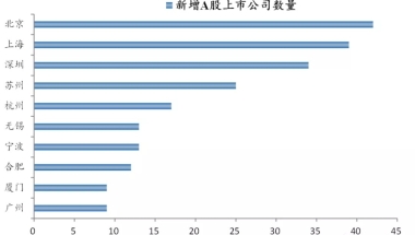 公司申请深户流程,公司如何申请深户指标