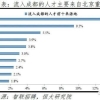 积分入深户办理流程深户积分需要什么条件