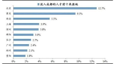 积分入深户办理流程深户积分需要什么条件