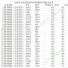 3分钟让你了解：毕业生入户深圳报到证改派到哪的应对方法