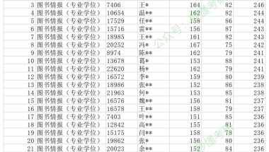 3分钟让你了解：毕业生入户深圳报到证改派到哪的应对方法