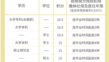 公司办理落户深圳,落深户公众号