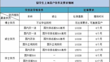 留学生回国政策更新：留学生回国不能直接落户上海？