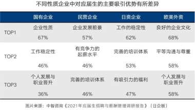 个人申报深户和企业申报有什么差别？