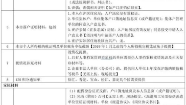 【安德森教育】2022最新版上海落户丨落户上海【学历认证】保姆级攻略