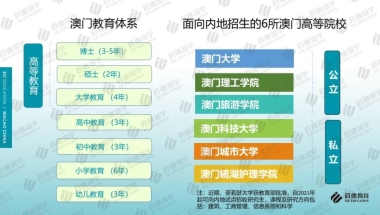 启德留学《2021中国澳门求学报告》发布！六大院校学历被教育部承认