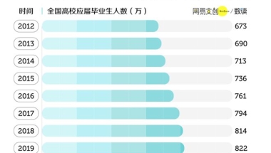 学历内卷不怕！专升硕了解一下？1.5年‘直升’英国硕士，回国还能直接落户一线城市！