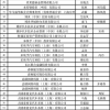 「记者解密」非深户交深圳社保需要注意什么？没有赶上社保扣费怎么办？-在线解密