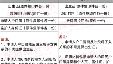 仅需3点，让你轻松解决深圳招调工积分入户2022问题