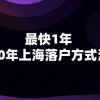 2022年还有必要评上海中、高级工程师职称吗？？？