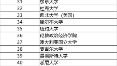 上海人才引进落户政策2022：留学生落户上海新政