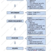 上海居住证相关问题一：办理上海居住证的条件是什么？