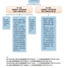 在线等！留学生上海落户已缴纳3个月社保，离职后如何续上？