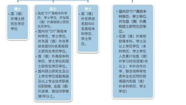 在线等！留学生上海落户已缴纳3个月社保，离职后如何续上？