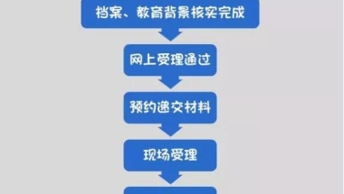 留学生落户上海预受理通过后，接下来要做什么？