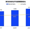 留学生求职越来越卷，薪资满意度大幅降低，这份求职报告值得一读