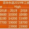 2020年入深户流程深圳留学生落户政策2020