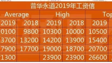 2020年入深户流程深圳留学生落户政策2020