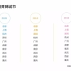 2019年应届毕业生落户第一批审核结果公布