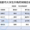 上海市人才中心留学生落户