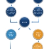 上海积分续办怎么操作？居住证积分单确认流程 120分积分要注意保鲜期