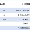 留学生落户上海必须懂得知识【社保和个税是什么？】