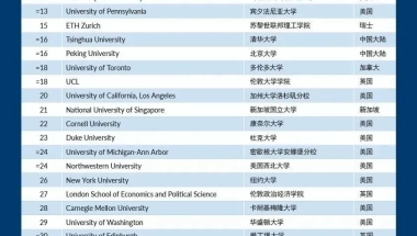 上海留学生落户VOL.148 ｜ 2022年留学生世界排名前100学校名单来了！