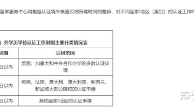 在国外留学的学历回国如何认证？最快多久拿到？