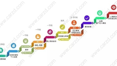 干货，留学生上海落户新系统该如何去查看自己材料的审核状态