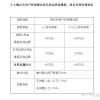 2021年应届大学毕业生落户政策（北上广深一线城市）