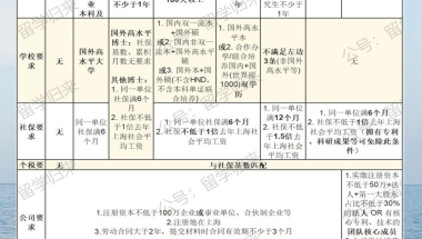 21种留学生深圳入户流程技巧(留学生入户深圳补贴最高可领取多少)