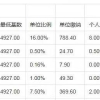 如何正确调基｜2021留学生落户上海社保基数详解！点击查看！