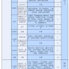 如何把握深圳入户？“最后一次”核准入户条件直接办理深户！