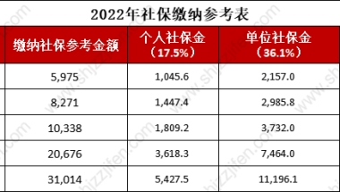 (深圳)深圳公积金转移至东莞