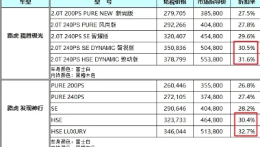 留学生回国后，可以享受哪些优惠政策？